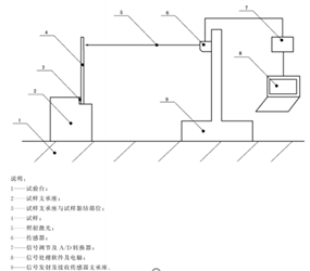 玻璃杨氏\弹性模量测试仪 